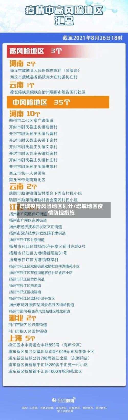 塔城疫情风险地区划分/塔城地区疫情防控措施-第2张图片