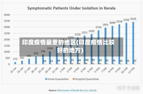 印度疫情最重的地区(印度疫情比较好的地方)-第2张图片