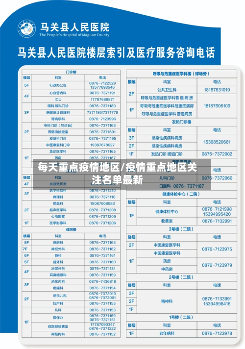 每天重点疫情地区/疫情重点地区关注名单最新