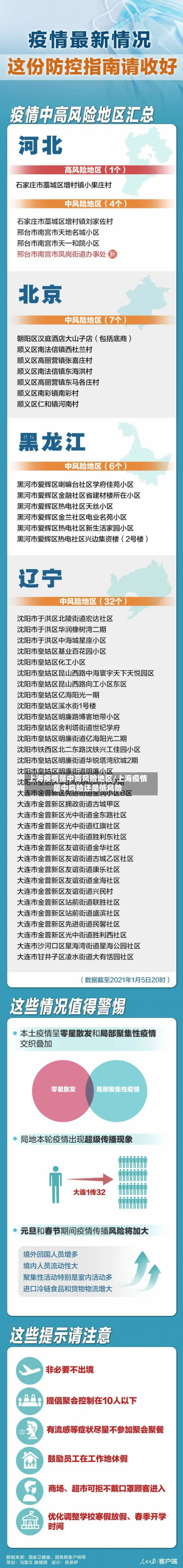 上海疫情是中高风险地区/上海疫情是中风险还是低风险-第2张图片