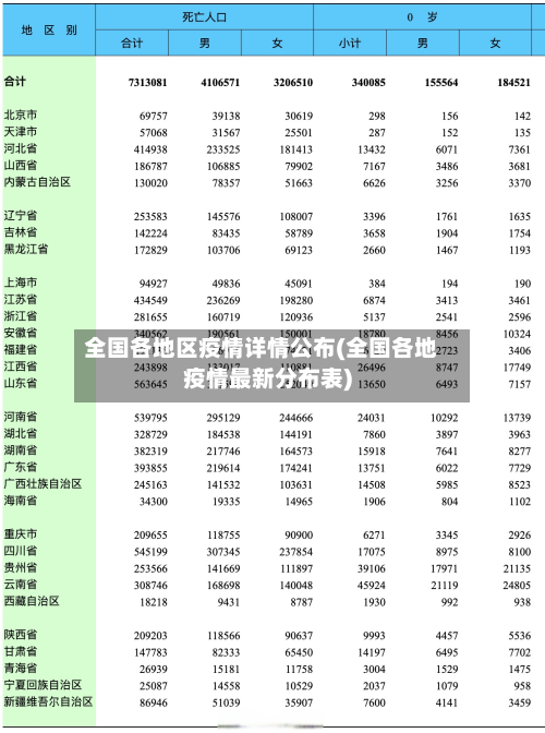 全国各地区疫情详情公布(全国各地疫情最新分布表)-第2张图片