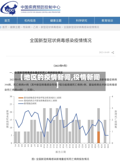 【地区的疫情新闻,役情新闻】