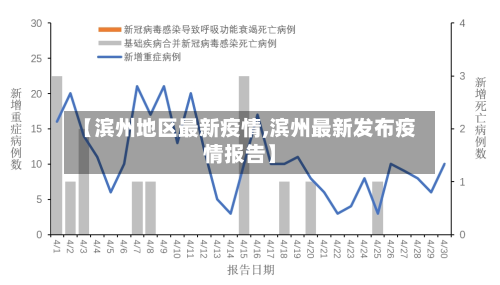 【滨州地区最新疫情,滨州最新发布疫情报告】-第3张图片