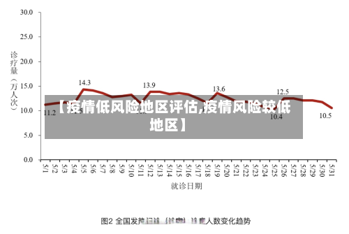 【疫情低风险地区评估,疫情风险较低地区】