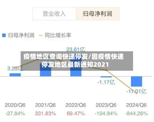 疫情地区查询快递停发/因疫情快递停发地区最新通知2021-第2张图片