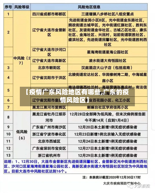 【疫情广东风险地区有哪些,广东的疫情风险区】-第2张图片