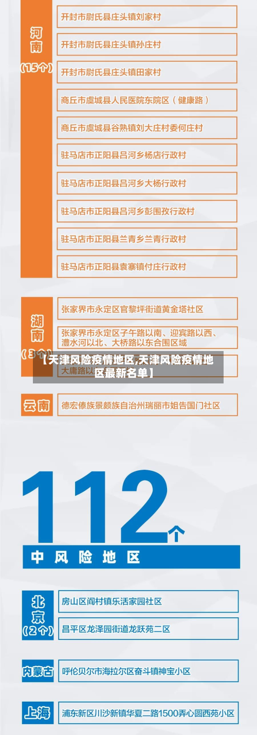 【天津风险疫情地区,天津风险疫情地区最新名单】