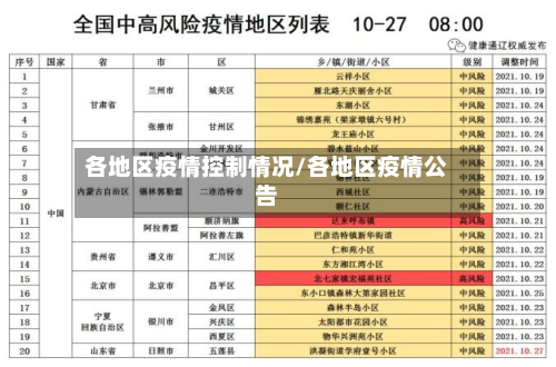 各地区疫情控制情况/各地区疫情公告