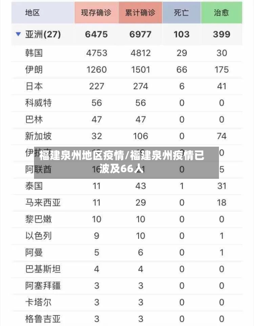 福建泉州地区疫情/福建泉州疫情已波及66人-第3张图片