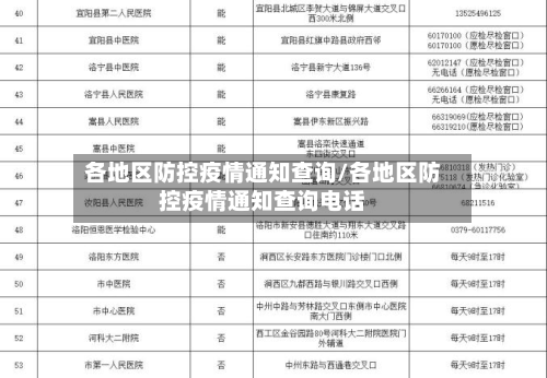 各地区防控疫情通知查询/各地区防控疫情通知查询电话