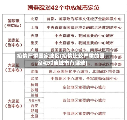 疫情严重国家地区(疫情比较严重的国家和对应城市有哪些)-第2张图片