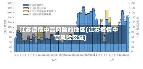 江苏疫情中高风险的地区(江苏疫情中高风险区域)