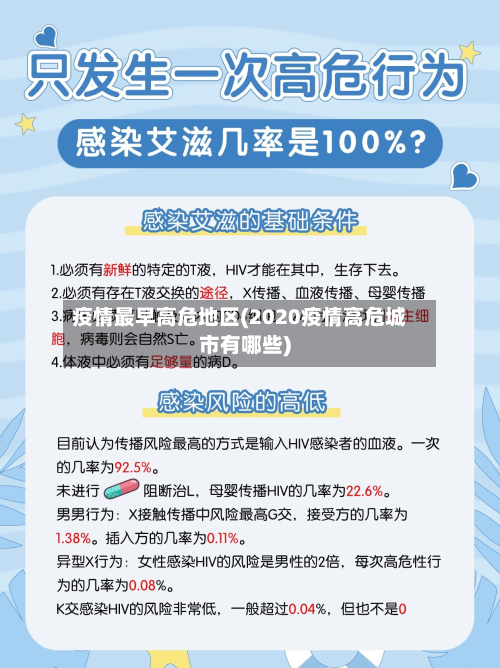 疫情最早高危地区(2020疫情高危城市有哪些)
