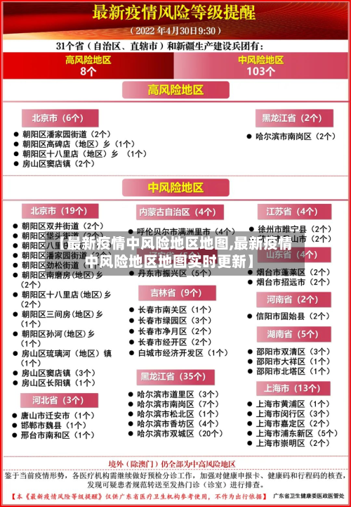 【最新疫情中风险地区地图,最新疫情中风险地区地图实时更新】-第3张图片