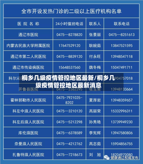 桐乡几级疫情管控地区最新/桐乡几级疫情管控地区最新消息-第2张图片