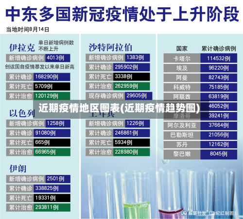 近期疫情地区图表(近期疫情趋势图)