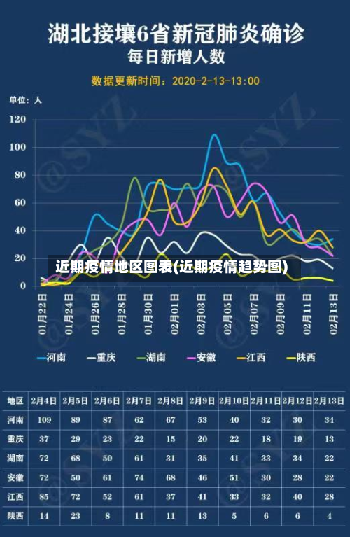 近期疫情地区图表(近期疫情趋势图)-第2张图片