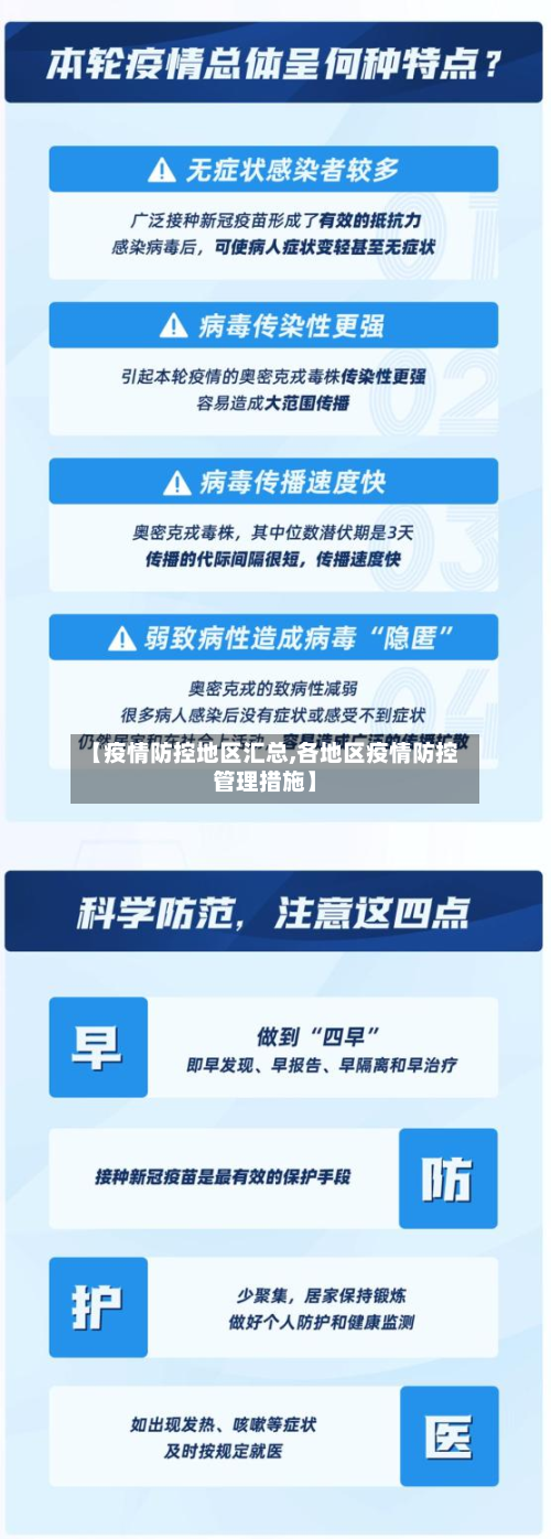 【疫情防控地区汇总,各地区疫情防控管理措施】