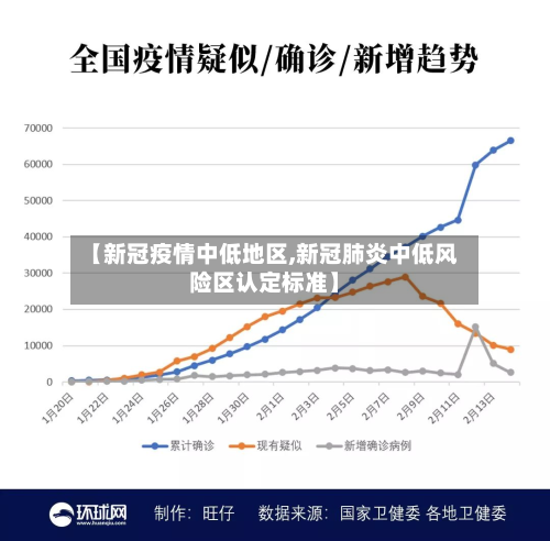【新冠疫情中低地区,新冠肺炎中低风险区认定标准】