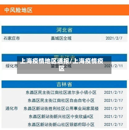 上海疫情地区通报/上海疫情疫区