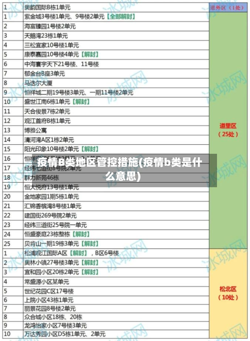 疫情B类地区管控措施(疫情b类是什么意思)