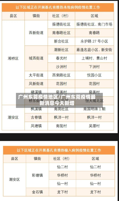广州东莞疫情地区/广州东莞疫情最新消息今天新增