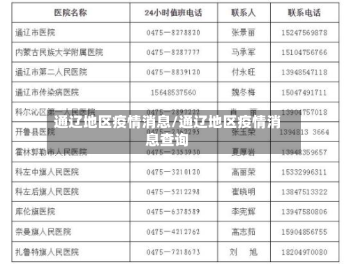 通辽地区疫情消息/通辽地区疫情消息查询