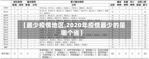 【最少疫情地区,2020年疫情最少的是哪个省】-第2张图片