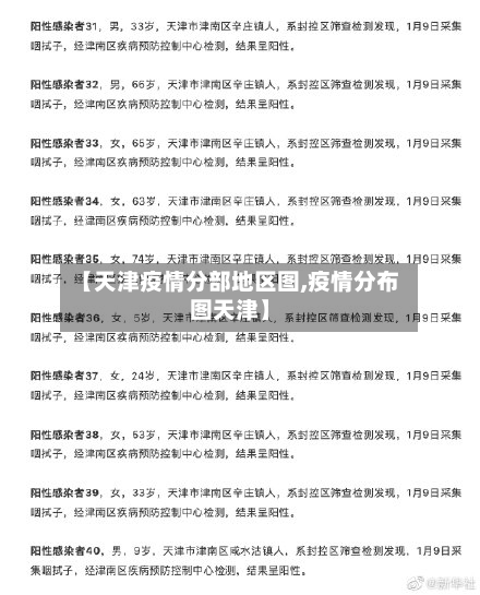 【天津疫情分部地区图,疫情分布图天津】
