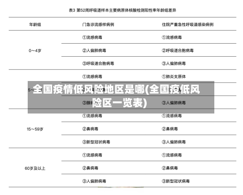 全国疫情低风险地区是哪(全国疫低风险区一览表)-第2张图片