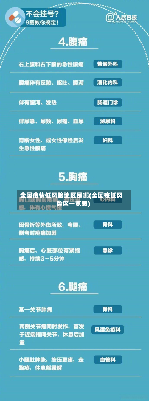 全国疫情低风险地区是哪(全国疫低风险区一览表)