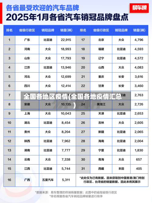 全国各地区疫情(全国各地疫情汇总)