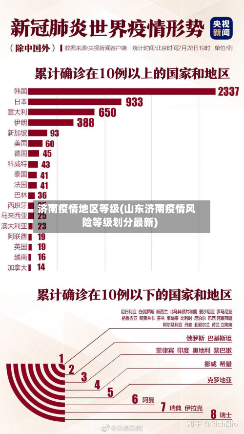 济南疫情地区等级(山东济南疫情风险等级划分最新)-第3张图片