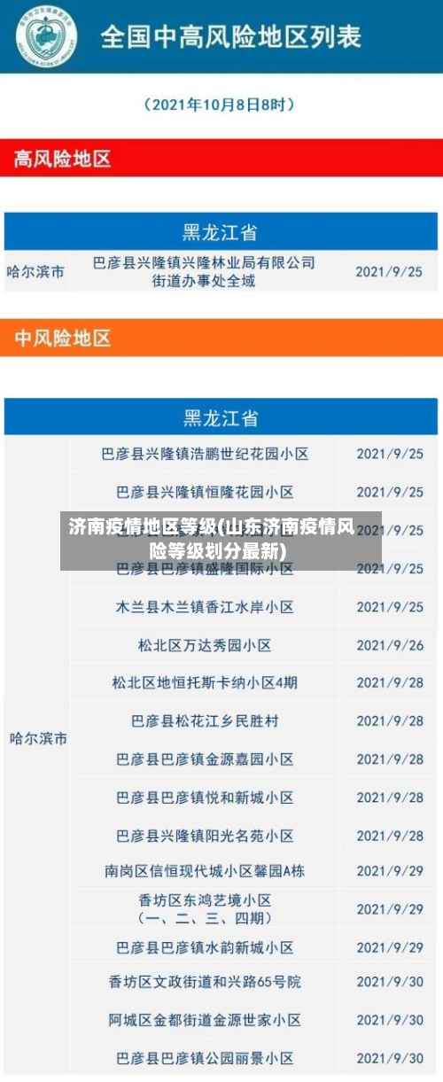 济南疫情地区等级(山东济南疫情风险等级划分最新)