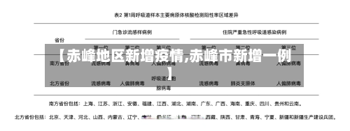 【赤峰地区新增疫情,赤峰市新增一例】