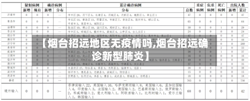 【烟台招远地区无疫情吗,烟台招远确诊新型肺炎】