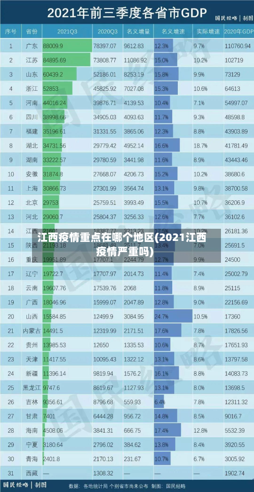 江西疫情重点在哪个地区(2021江西疫情严重吗)-第2张图片