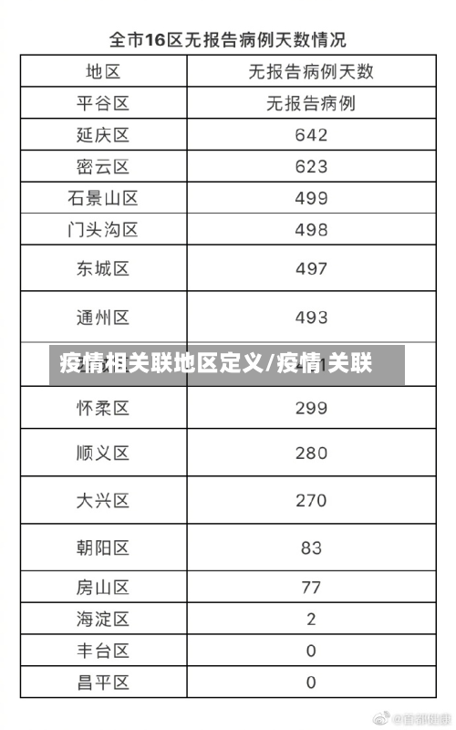 疫情相关联地区定义/疫情 关联-第2张图片