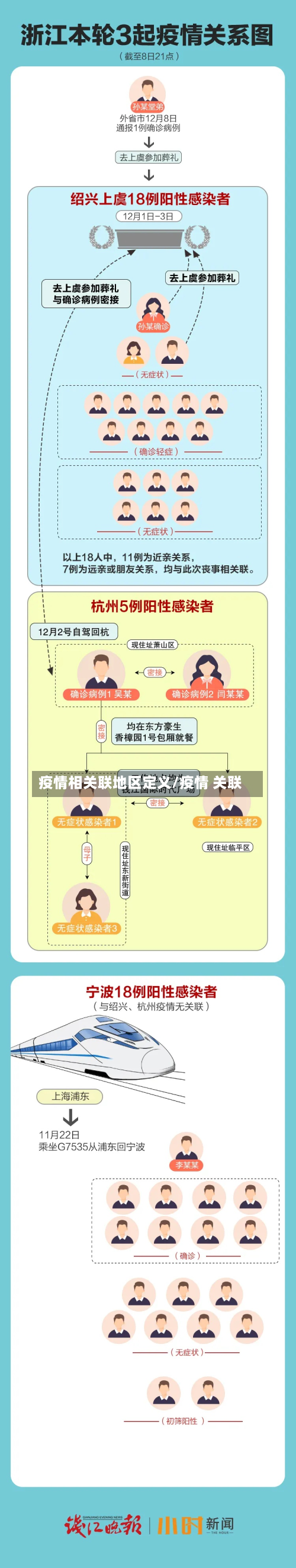 疫情相关联地区定义/疫情 关联