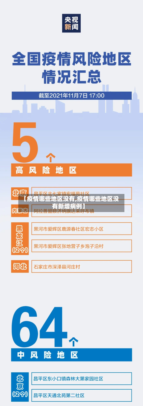 【疫情哪些地区没有,疫情哪些地区没有新增病例】