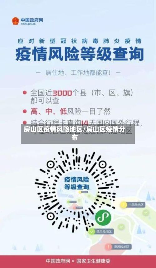 房山区疫情风险地区/房山区疫情分布-第2张图片