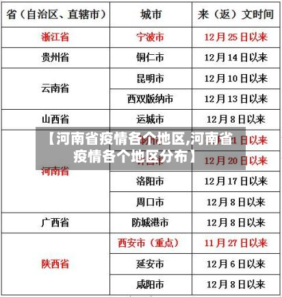 【河南省疫情各个地区,河南省疫情各个地区分布】-第3张图片