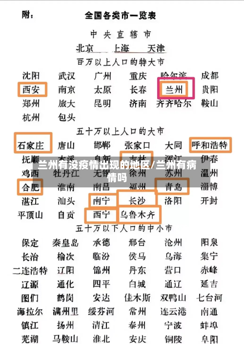 兰州有没疫情出现的地区/兰州有病情吗