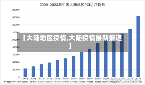【大陆地区疫情,大陆疫情最新报道】-第2张图片