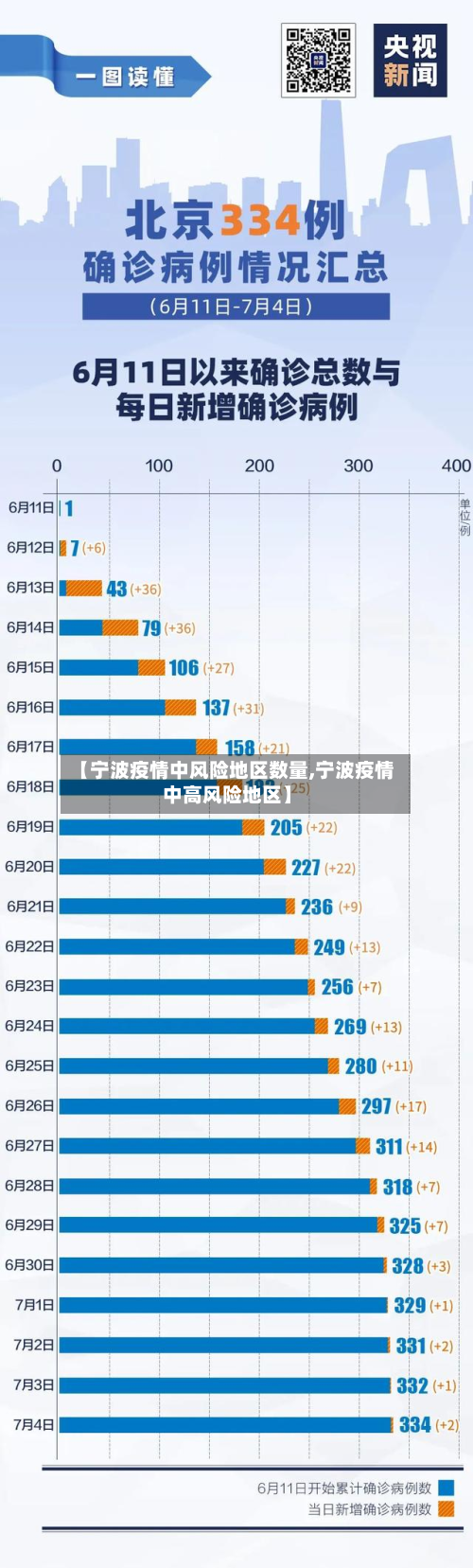 【宁波疫情中风险地区数量,宁波疫情中高风险地区】