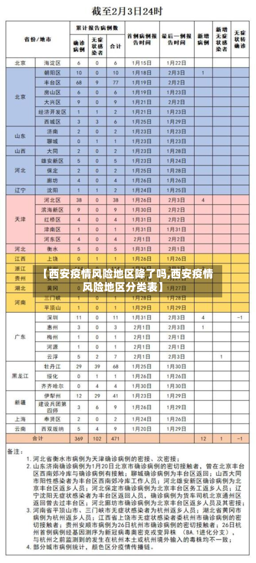 【西安疫情风险地区降了吗,西安疫情风险地区分类表】-第3张图片