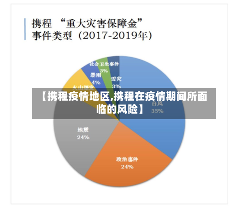 【携程疫情地区,携程在疫情期间所面临的风险】-第3张图片