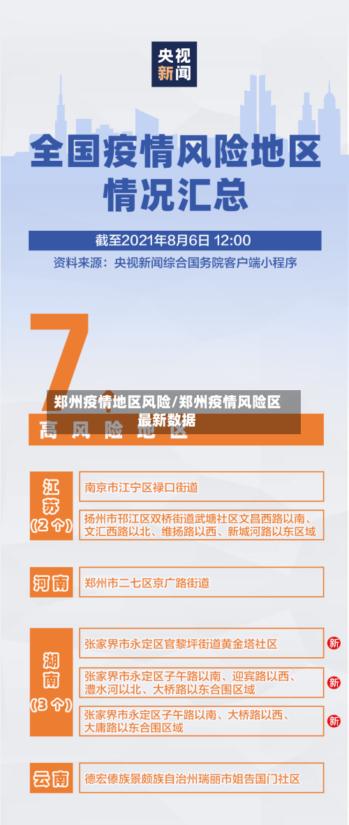 郑州疫情地区风险/郑州疫情风险区最新数据