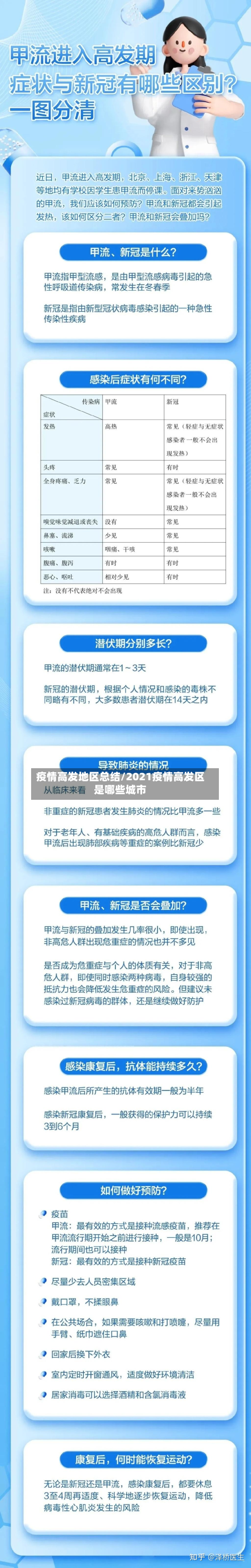 疫情高发地区总结/2021疫情高发区是哪些城市-第3张图片