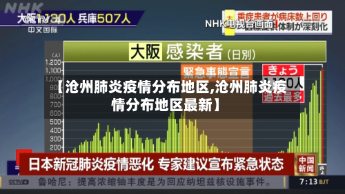 【沧州肺炎疫情分布地区,沧州肺炎疫情分布地区最新】